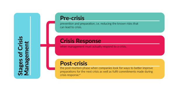 Crisis Management Graphic
