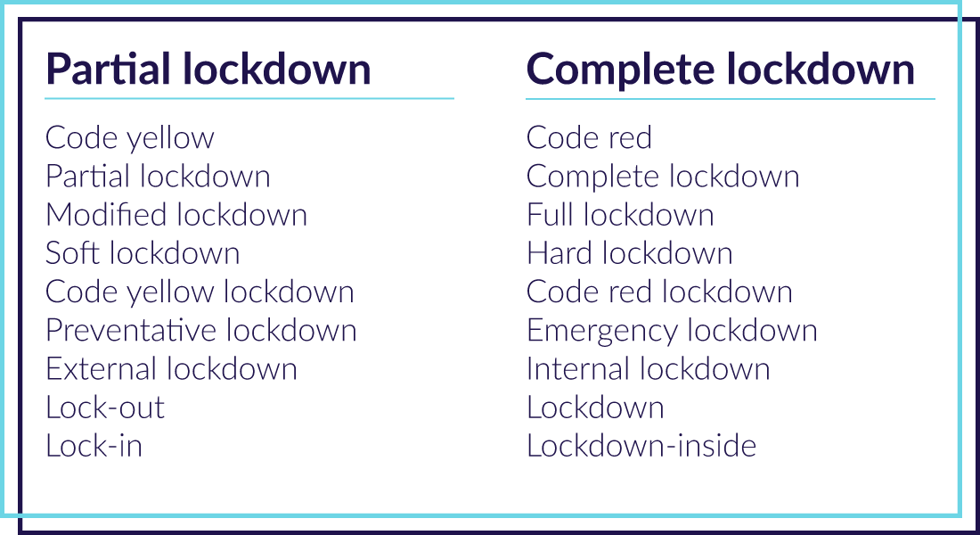 Why Master School Emergency Lockdown Terms?